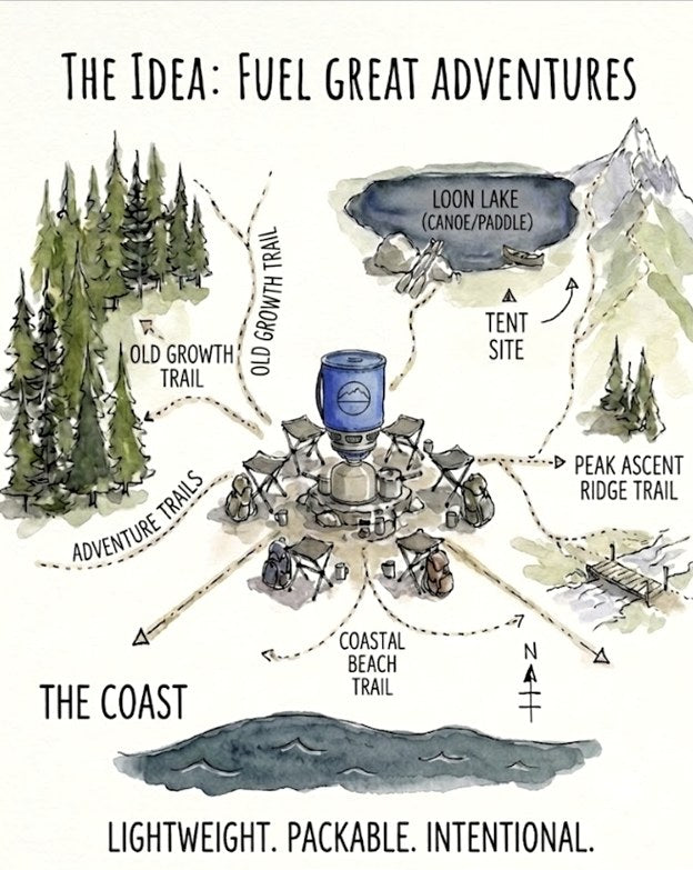 The idea behind Coastal Range — the Backpacker at the center of every adventure, from Loon Lake to Peak Ascent Ridge to the coast